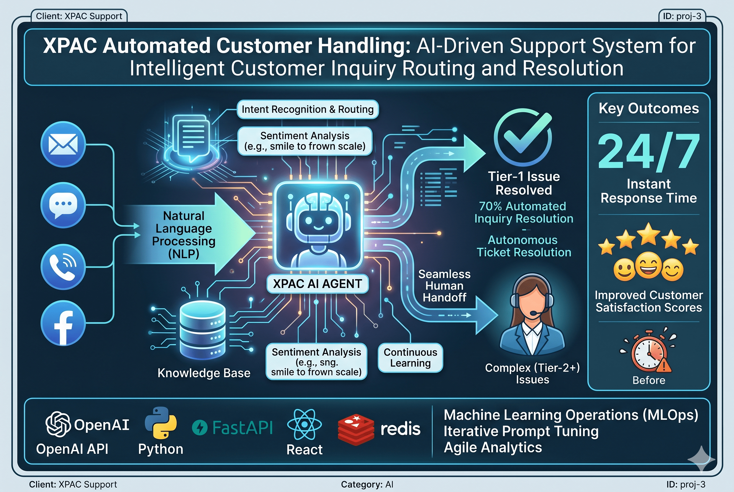 XPAC Customer Handling