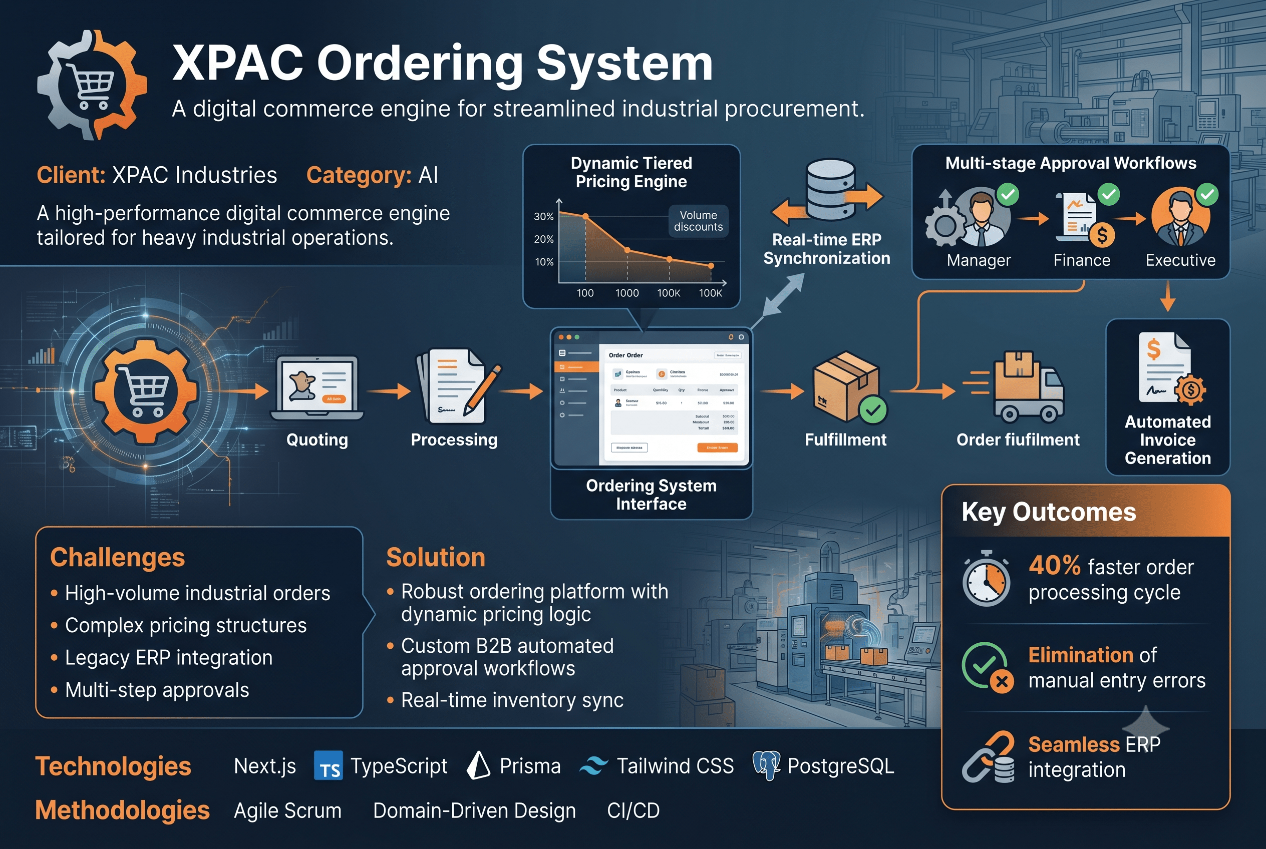 XPAC Ordering System
